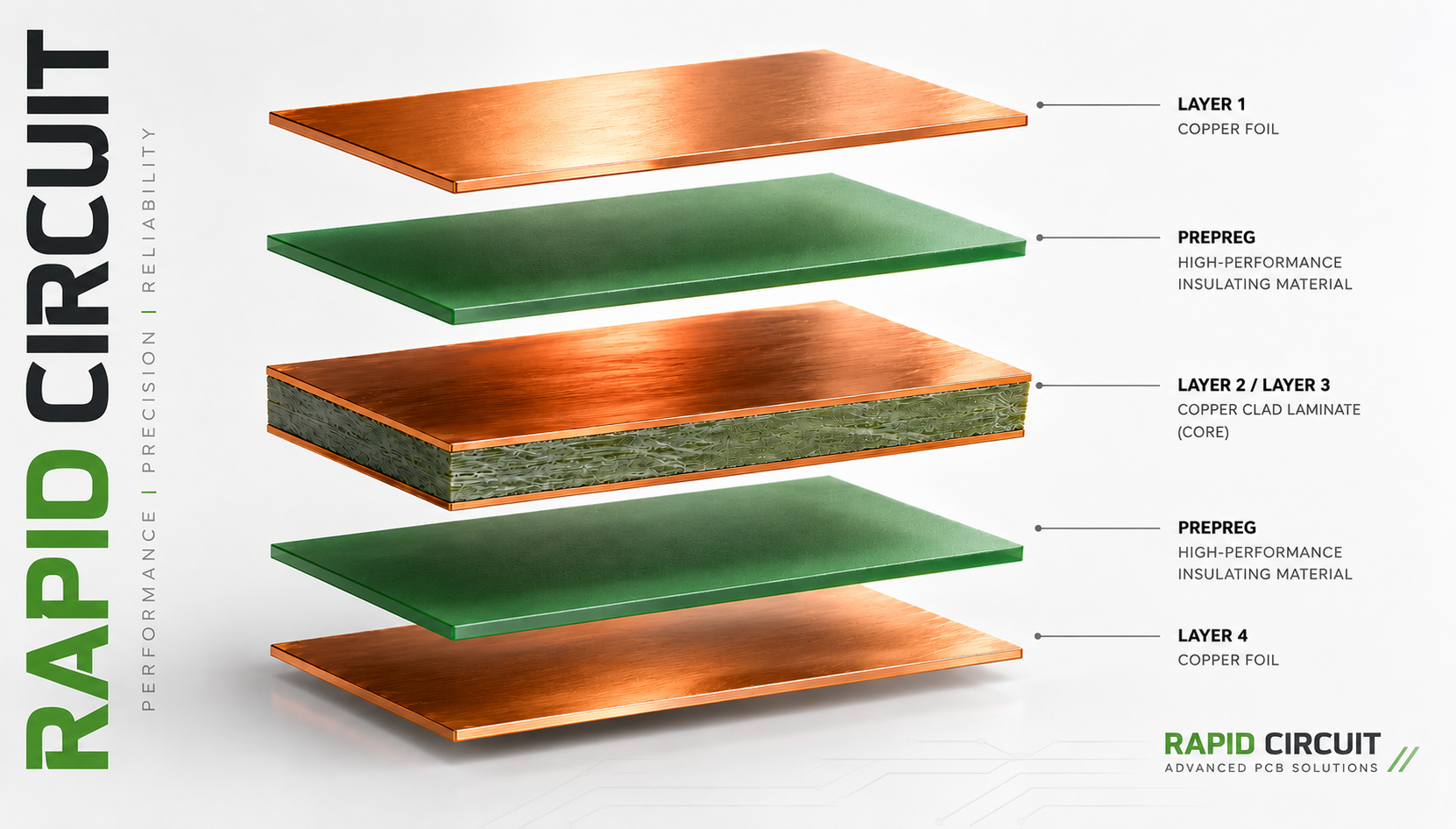 Multilayer PCB stack-up structure